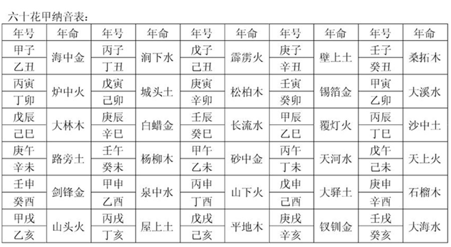 学习《易经》预测，必须要掌握的基础知识