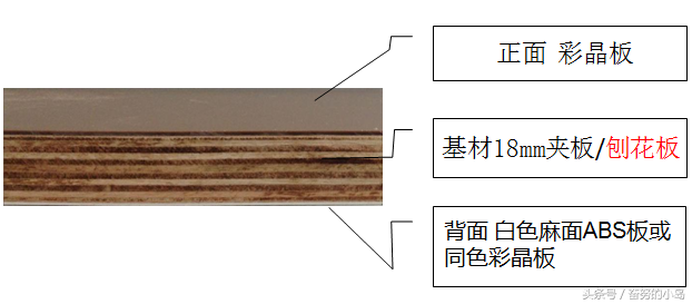 教你如何看懂板材之门板篇（装修买建材必备，以防套路）