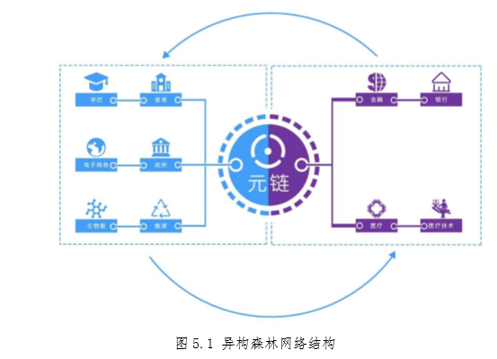 「项目评级」打造区块链4.0先行者——元一万向链 Seele ChainAA