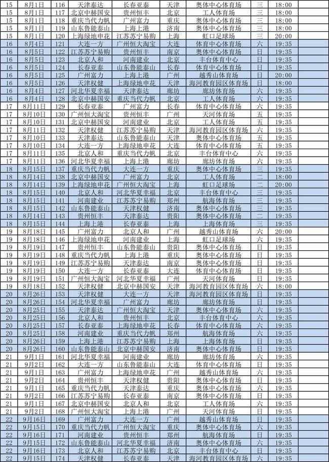 大连一方中超联赛日程(广州未赢够！恒大首轮对阵大连一方（附日程安排表）)