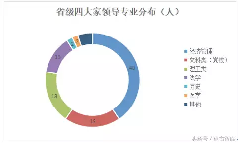 政府四大家是指哪四大家（政府五大家是哪四个）-第4张图片-昕阳网