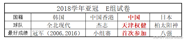 亚冠BIG4上海滩双雄客战日本(中超班的同学，请开始你们在亚冠的表演——分析BIG4亚冠前景)