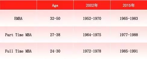 【沈阳华章】2019MBA择校干货！