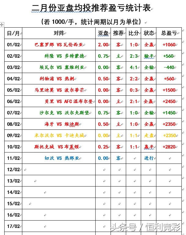 切沃vs热那亚前瞻(切沃近况低迷 热那亚有望拿分)