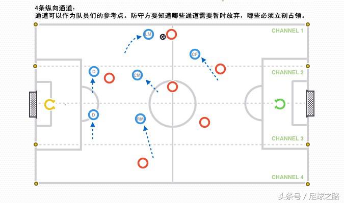 七人制足球怎么踢(足球开窍系列：7v7训练的防守指导原则及训练方法)