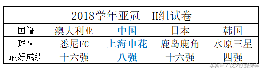 亚冠BIG4上海滩双雄客战日本(中超班的同学，请开始你们在亚冠的表演——分析BIG4亚冠前景)