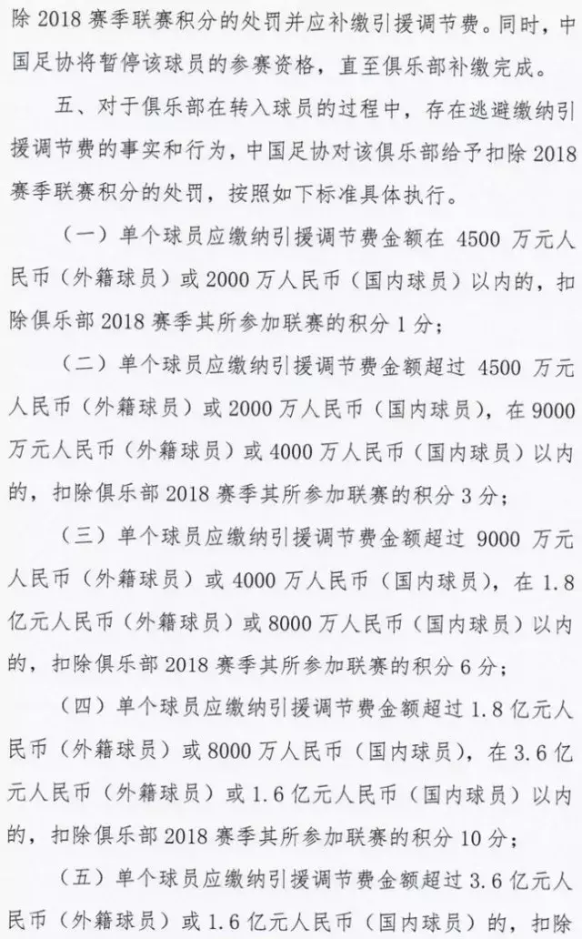 中超什么时候设置奢侈税(中国足协刚刚又放大招：奢侈税超额最高扣除联赛15分！)