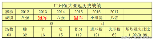 亚冠BIG4上海滩双雄客战日本(中超班的同学，请开始你们在亚冠的表演——分析BIG4亚冠前景)