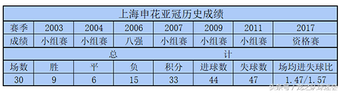 亚冠BIG4上海滩双雄客战日本(中超班的同学，请开始你们在亚冠的表演——分析BIG4亚冠前景)