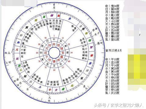 七政四余看姻缘