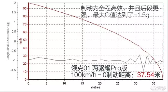 与合资车的品质相比，领克01真的够格吗？