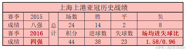 亚冠BIG4上海滩双雄客战日本(中超班的同学，请开始你们在亚冠的表演——分析BIG4亚冠前景)