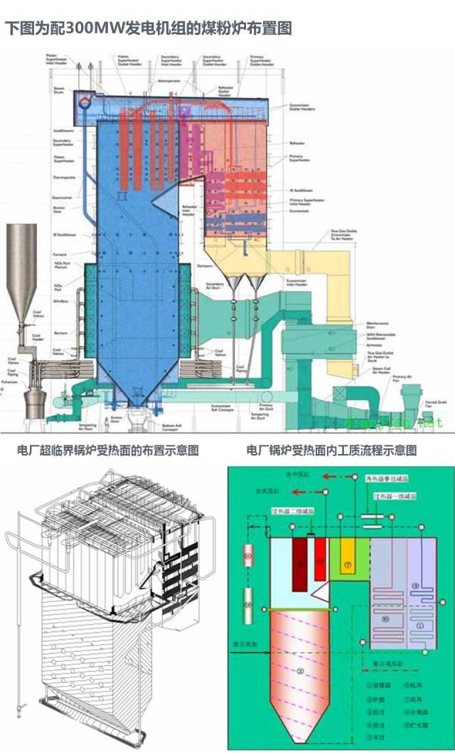 300MW锅炉运行规程（二）重点
