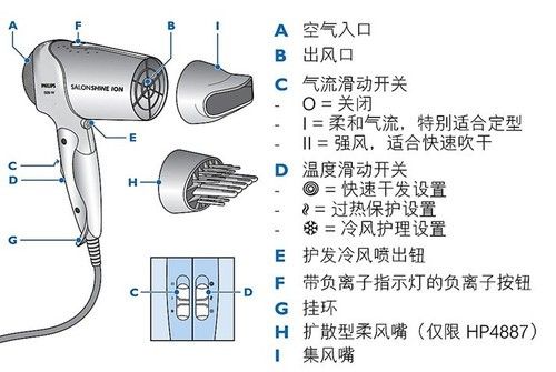 电吹风坏了扔掉可惜了，来学学怎么维修吧