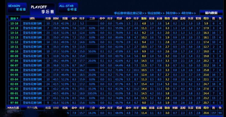 乔丹总决赛为什么没碰到奥拉朱旺(奥拉朱旺为何力压乔丹成84年状元？乔丹：他是我唯一害怕的人)