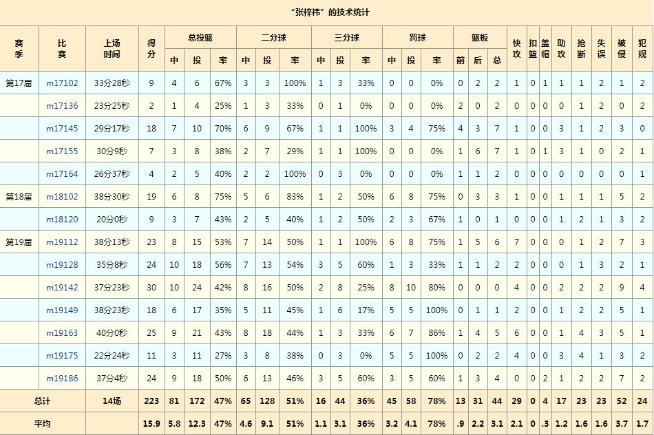 恶鼠梓祎为什么没进cba(全国3V3的霸主！别人都叫他：拼命三郎！)