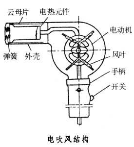 电吹风坏了扔掉可惜了，来学学怎么维修吧