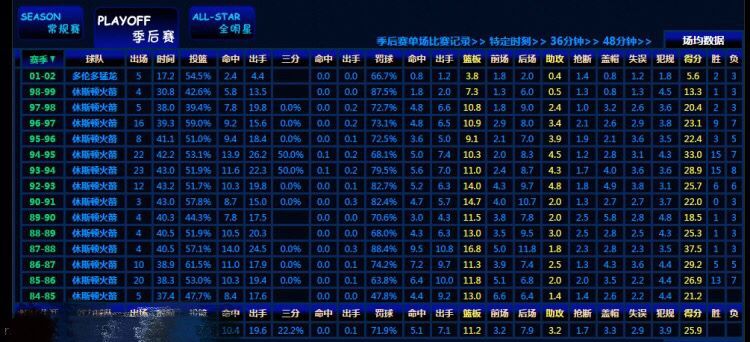 乔丹总决赛为什么没碰到奥拉朱旺(奥拉朱旺为何力压乔丹成84年状元？乔丹：他是我唯一害怕的人)