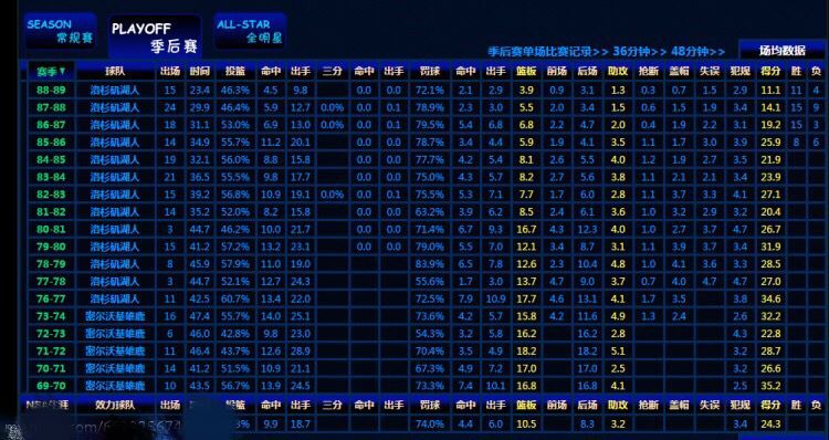 乔丹总决赛为什么没碰到奥拉朱旺(奥拉朱旺为何力压乔丹成84年状元？乔丹：他是我唯一害怕的人)