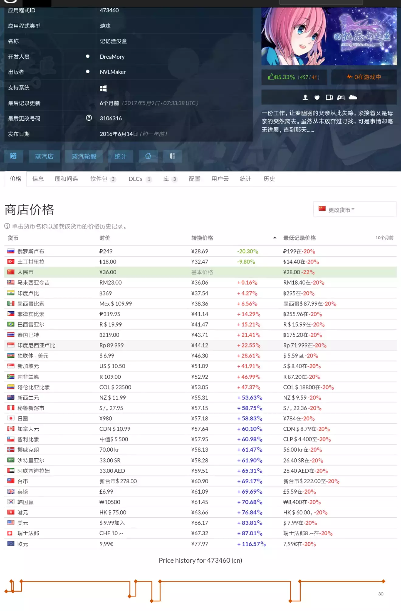 从steam销量看国产galgame生存现状