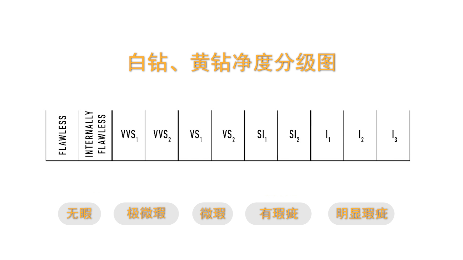 对黄钻价格不了解？去珠宝店之前你需要学学这4点知识！