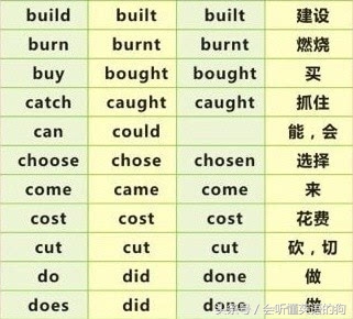 最常用最常考的99个英语不规则动词表，带中文意思 （多图）