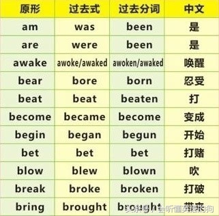 最常用最常考的99个英语不规则动词表，带中文意思 （多图）