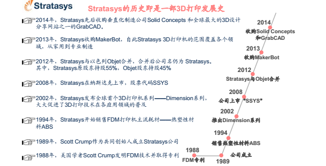 光与影的魅力 3D打印之光聚合成型技术