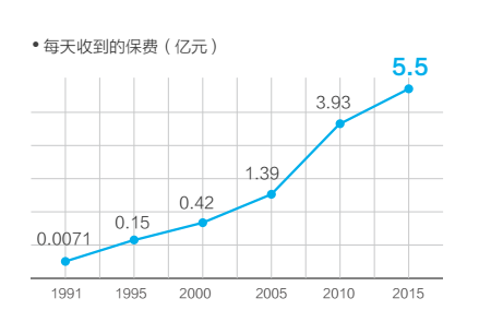 公司25年了，原来你是这样的太平洋保险！