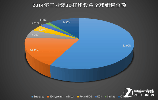 光与影的魅力 3D打印之光聚合成型技术