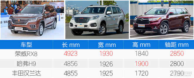 rx7荣威_rx8荣威怎么样毛病多不 - 阜阳汽车网