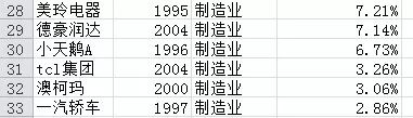 过去20年买哪些股票最赚钱？