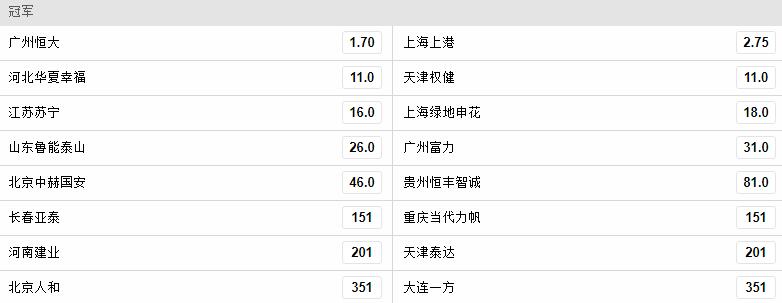 中超陪率哪里有(2018中超夺冠赔率：恒大领跑，上港第2)