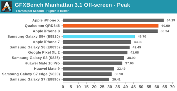 三星S9/S9+体验评测 拍照称王性能炸裂！