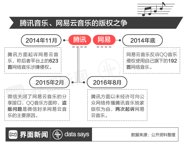 版权已不是致胜法宝 听歌app哪家强？