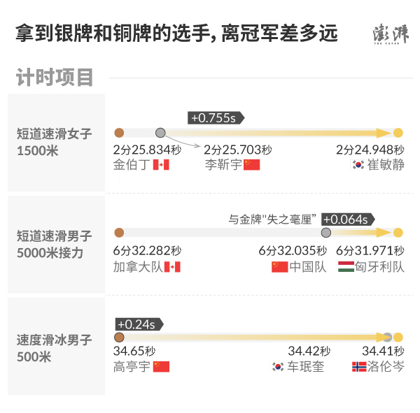 平昌奥运会(数说冬奥⑤｜从预测六金到一金六银，回顾冬奥中国队表现如何)