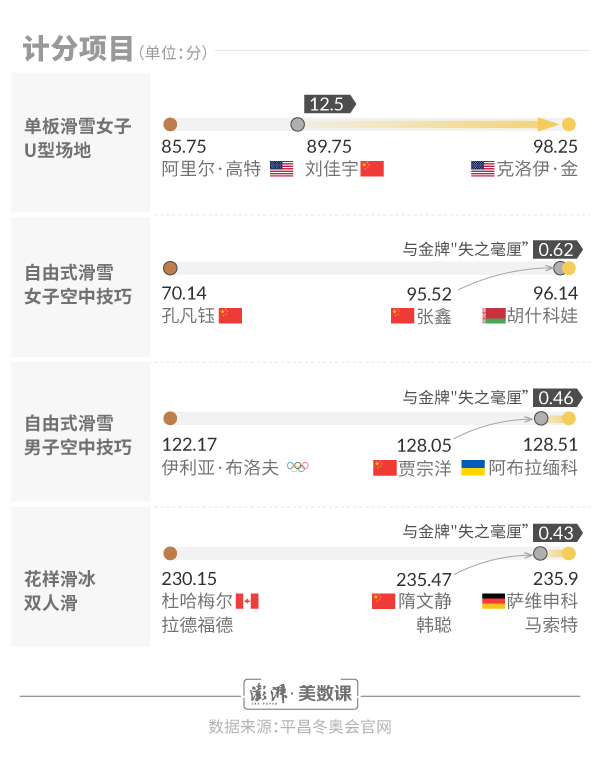 平昌奥运会(数说冬奥⑤｜从预测六金到一金六银，回顾冬奥中国队表现如何)