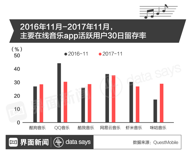 版权已不是致胜法宝 听歌app哪家强？