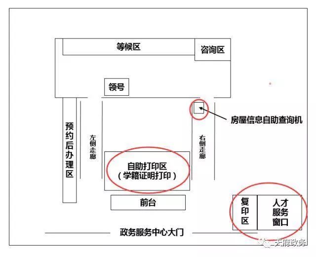 最新！普通全日制大学本科及以上学历入户天府新区办理攻略