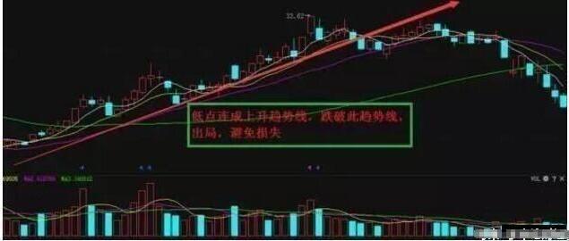 股票投资技术分析：经典止损技巧案例分享