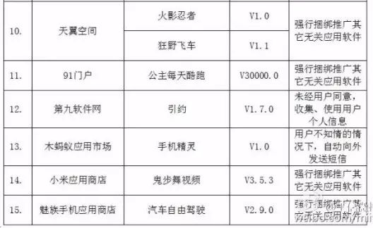 这32款手机软件窃取隐私恶意吸费，赶紧卸载！