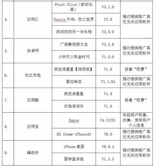 这32款手机软件窃取隐私恶意吸费，赶紧卸载！