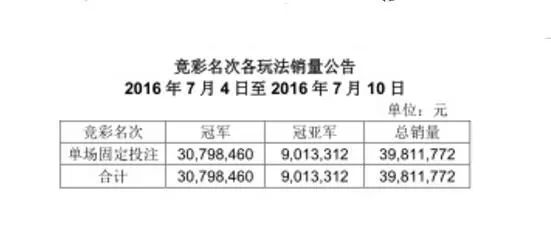 世界杯买五块赚多少钱一个(俄罗斯世界杯100天倒计！开售冠军冠亚军竞猜)