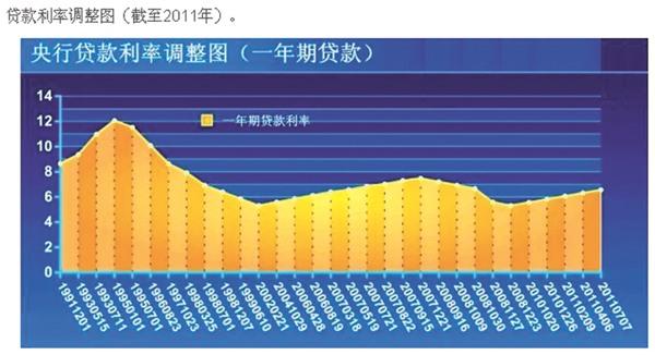 今年3月起 舟山各大银行如期调高房贷利率