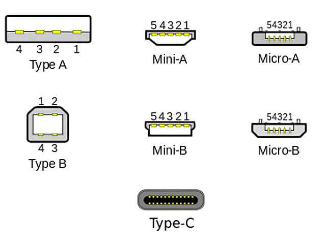 type-c接口是什么意思（一种通用串行总线的硬件接口）-第3张图片
