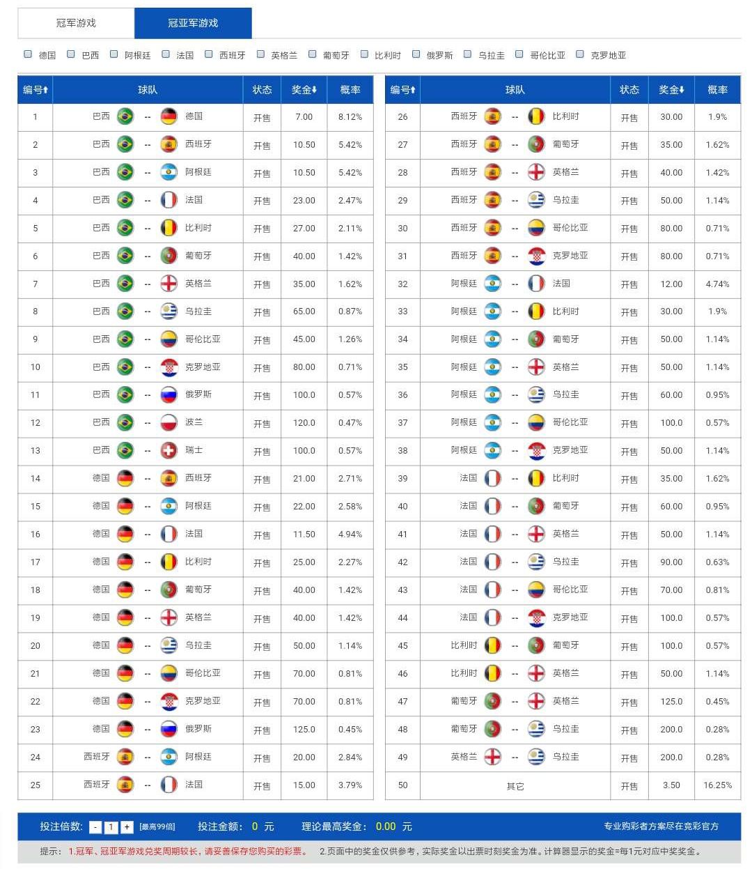 世界杯比分竞猜(俄罗斯世界杯100天倒计！开售冠军冠亚军竞猜)