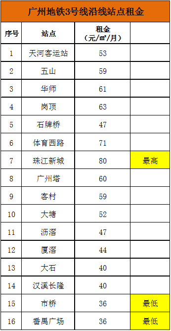 陈家桥租房,陈家桥租房单间