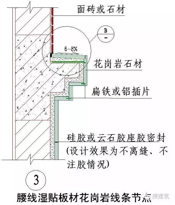 建筑外墙的整套做法，看这一篇文章就够了！学会能让你家产品溢价10%！