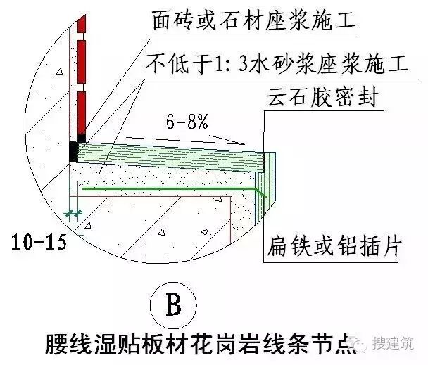 建筑外墙的整套做法，看这一篇文章就够了！学会能让你家产品溢价10%！