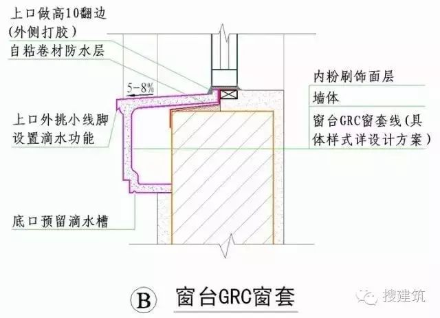 建筑外墙的整套做法，看这一篇文章就够了！学会能让你家产品溢价10%！